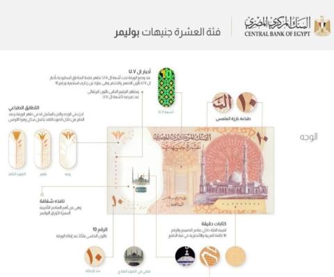 مصر تبدأ استخدام العملات البلاستيكية