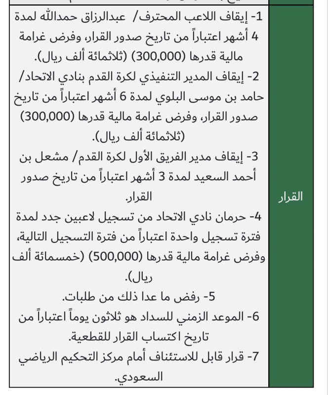 المستشار القانوني رديف لـ«عكاظ»: «الاحتراف» خالفت اللائحة بعقوبة حمدالله – أخبار السعودية