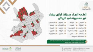 الرياض: أكثر من 16 مليون م2 من الأراضي البيضاء تنطبق عليها معايير المرحلة الثانية من الرسوم – أخبار السعودية