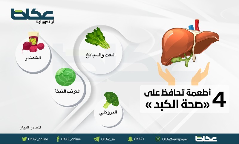 4 أطعمة تحافظ على صحة الكبد – أخبار السعودية