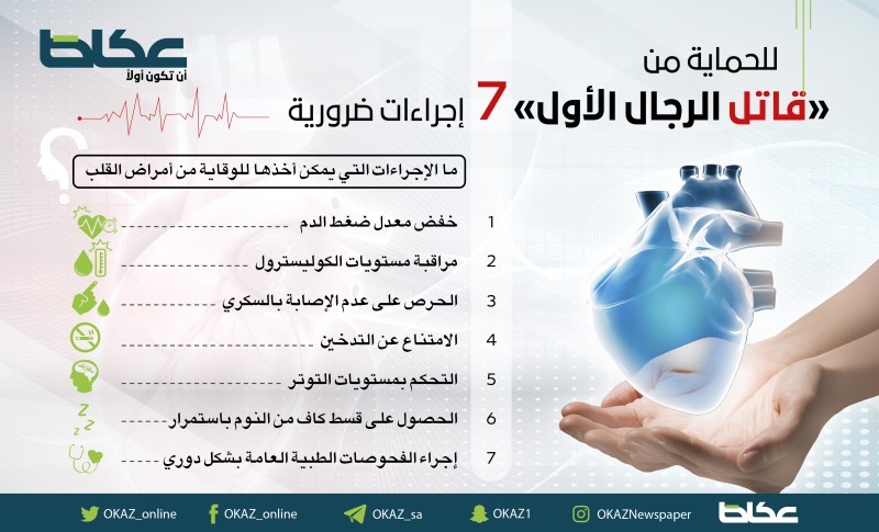 للحماية من «قاتل الرجال الأول».. 7 إجراءات ضرورية – أخبار السعودية