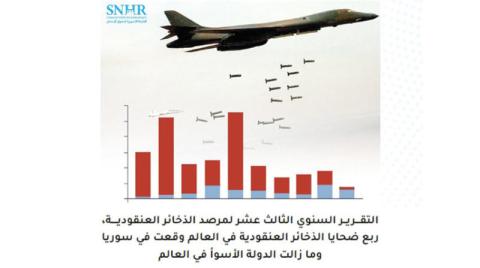 سوريا «الأسوأ في العالم» بعدد ضحايا الذخائر العنقودية