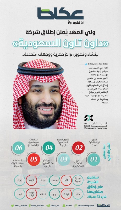 ولي العهد يُعلن إطلاق شركة «داون تاون السعودية» لإنشاء وتطوير مراكز حضرية ووجهات متعددة – أخبار السعودية