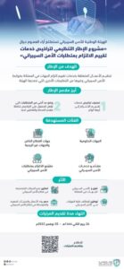 الهيئة الوطنية تستطلع آراء العموم حول «مشروع الإطار التنظيمي لتراخيص خدمات تقييم الالتزام بمتطلبات الأمن السيبراني» – أخبار السعودية