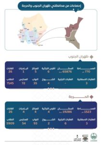 «تطوير عسير» تنفّذ منهجا نوعياً للعمل التنموي في محافظتي الحرجة وظهران الجنوب – أخبار السعودية