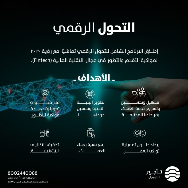 شركة تأجير للتمويل تطلق برنامجها الشامل للتحول الرقمي تحقيقا لرؤية 2030 – أخبار السعودية