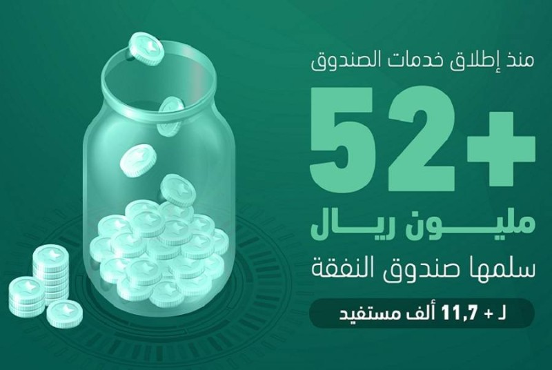 صندوق النفقة يسلم 52 مليون ريال لـ11.7 ألف مستفيد – أخبار السعودية