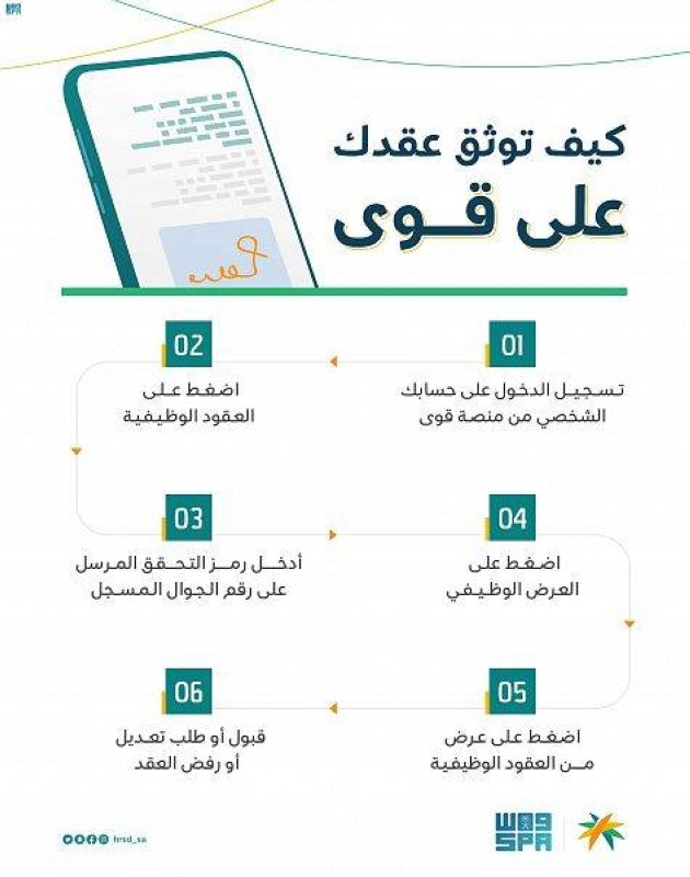 «الموارد البشرية»: توثيق عقود العمل من خلال منصة قوى – أخبار السعودية