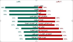 الموظفون في السعودية: نثق بالروبوتات في مهمات دون أخرى خشية العُرضة للهجمات الرقمية – أخبار السعودية