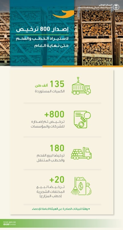 استيراد 135 ألف طن من الحطب والفحم عبر إصدار 800 ترخيص إلى نهاية العام – أخبار السعودية