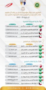 السعوديون يكتسحون جوائز الأداء التعليمي المتميز على مستوى الخليج – أخبار السعودية