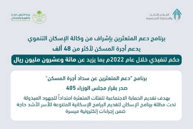 دعم المتعثرين عن سداد إيجارات المساكن بـ120 مليون ريال – أخبار السعودية