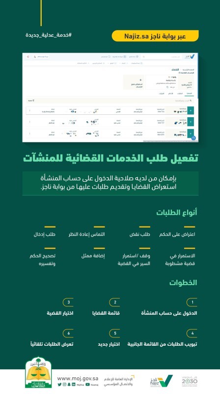 «العدل»: تفعيل طلب الخدمات القضائية للمنشآت عبر بوابة ناجز – أخبار السعودية