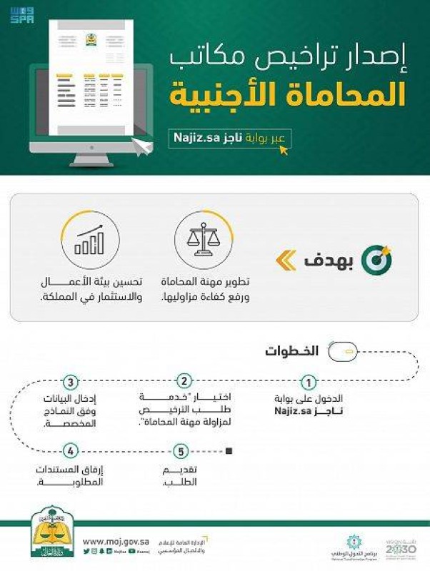 «العدل» تتيح إصدار تراخيص مكاتب المحاماة الأجنبية عبر بوابة ناجز – أخبار السعودية