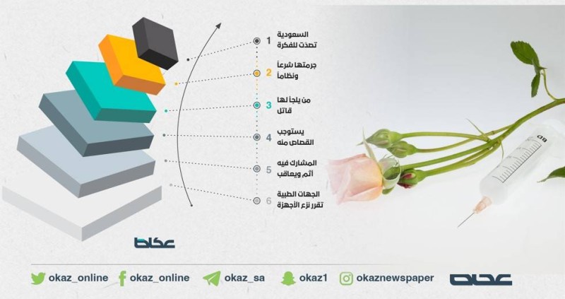 الموت «الرحيم» ! – أخبار السعودية