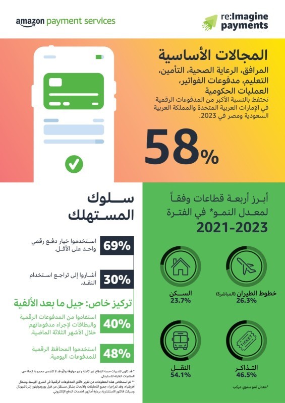 أمازون لخدمات الدفع الإلكتروني تطلق منتدى «إعادة تصور المدفوعات» – أخبار السعودية