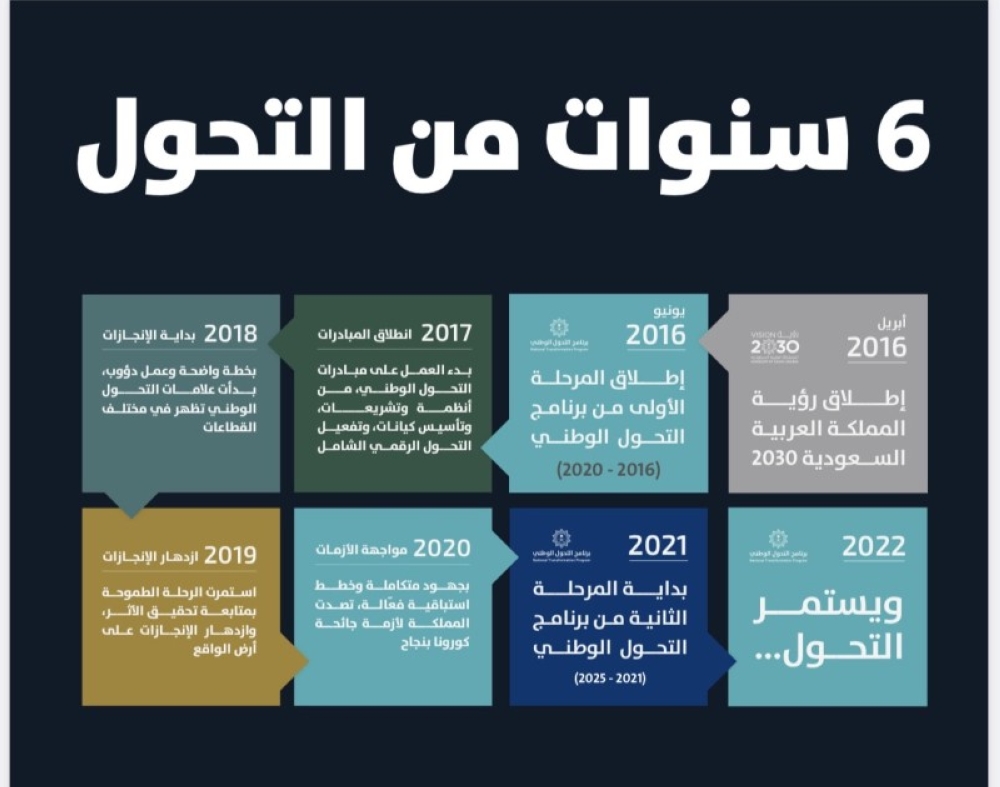 253 مبادرة نفذتها 7 وزارات وأكثر من 50 جهة مشاركة – أخبار السعودية