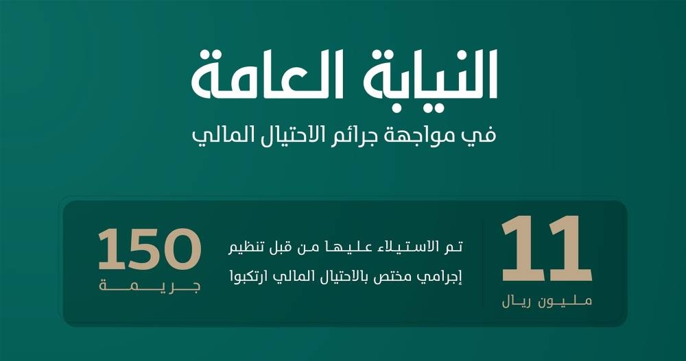 النيابة العامة: إيقاف تنظيم إجرامي وإحالتهم للمحكمة المختصة بتهمة الاستيلاء على أكثر من (١١) مليون ريال عن طريق الاحتيال المالي – أخبار السعودية