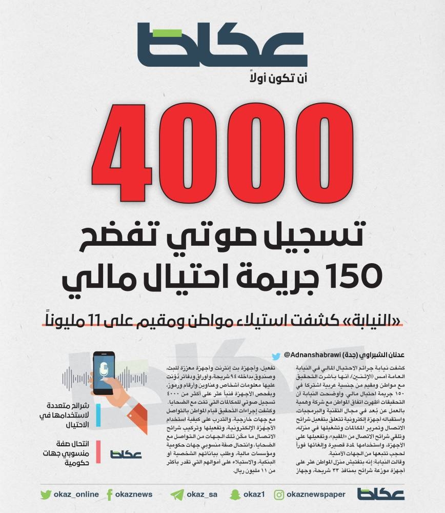 4000 تسجيل صوتي تفضح 150 جريمة احتيال مالي لمواطن ومقيم – أخبار السعودية