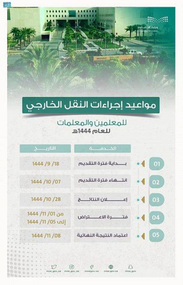 «التعليم» تعلن مواعيد إجراءات النقل الخارجي لشاغلي الوظائف التعليمية – أخبار السعودية