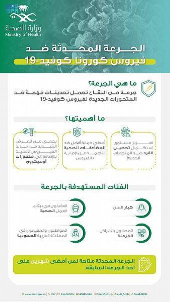 جرعة محدثة ضد متحورات كورونا.. تعرف على أهميتها والفئات المستهدفة – أخبار السعودية