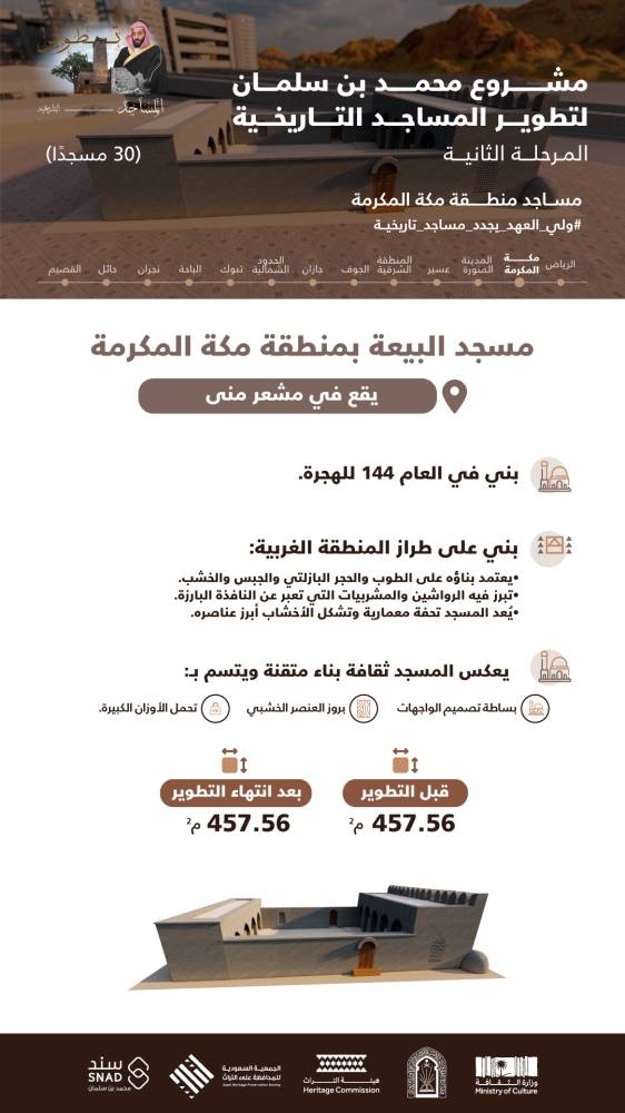 مشروع الأمير محمد بن سلمان لتطوير المساجد التاريخية يُجدّد مسجد البيعة بمكة المكرمة – أخبار السعودية