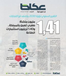 1.41 مليون منشأة صغرى تعمل بالمملكة.. و1.43 تريليون استثمارات الصناعة – أخبار السعودية