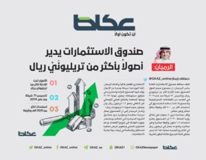 الرميان: صندوق الاستثمارات يدير أصولاً بأكثر من تريليونَيْ ريال – أخبار السعودية