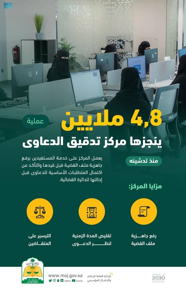 «العدل»: مركز تدقيق الدعاوى ينجز 4.8 مليون عملية – أخبار السعودية