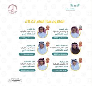 المنتخب السعودي للرياضيات يحصد 6 جوائز عالمية في أولمبياد البلقان 2023 – أخبار السعودية