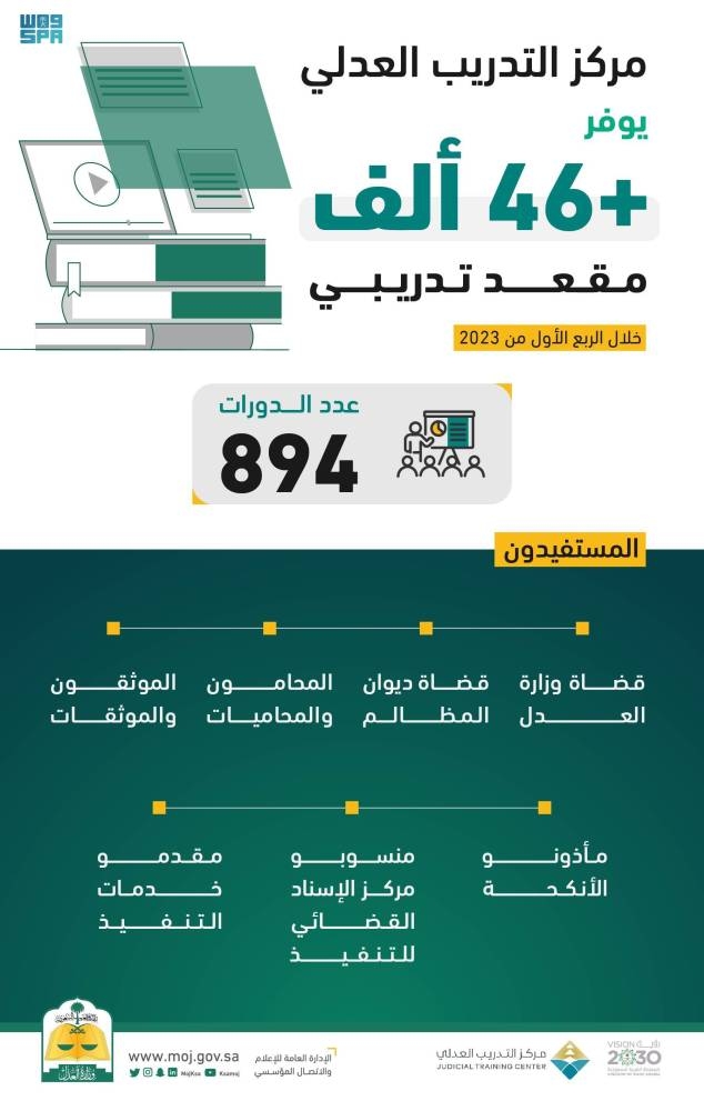 «العدل»: 46 ألف مقعد تدريبي وفرها مركز التدريب العدلي – أخبار السعودية