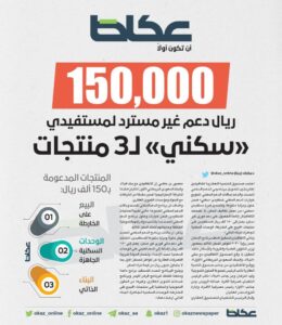 150 ألف ريال دعم غير مسترد لمستفيدي «سكني» لـ3 منتجات – أخبار السعودية