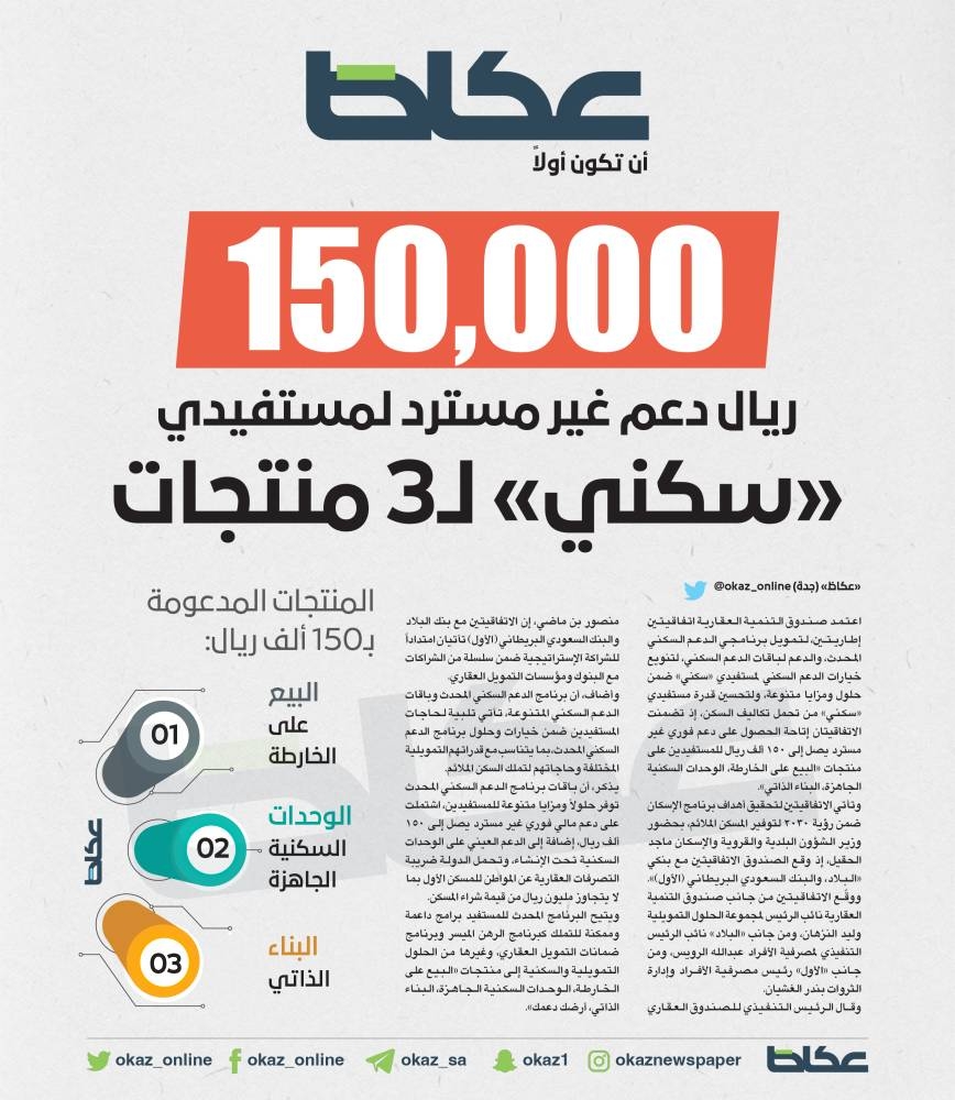 150 ألف ريال دعم غير مسترد لمستفيدي «سكني» لـ3 منتجات – أخبار السعودية