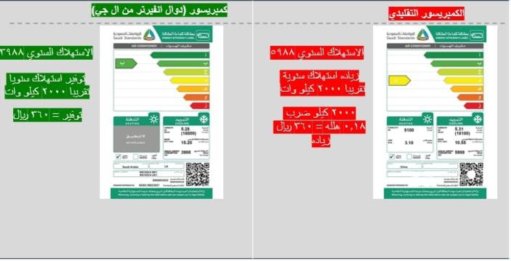 أهم 5 نصائح من «إل جي» للحفاظ على برودة منزلك هذا الصيف – أخبار السعودية