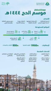 أمانة المدينة تجند أكثر من 9900 من الكوادر البشرية لخدمة ضيوف الرحمن – أخبار السعودية