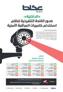 «الداخلية»: صدور اللائحة التنفيذية لنظام استخدام كاميرات المراقبة الأمنية