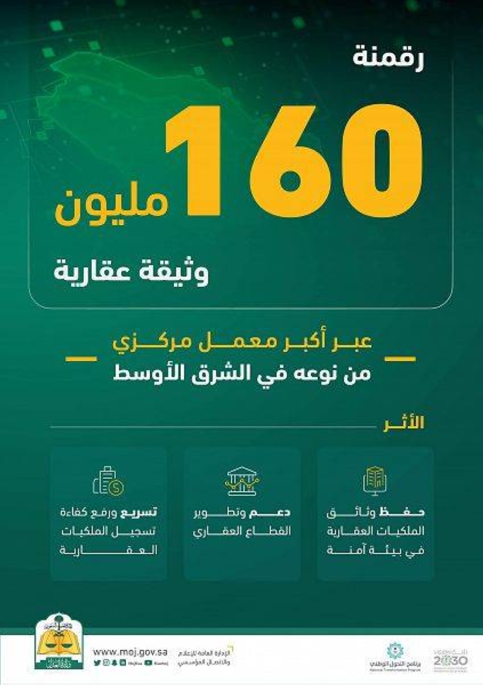 «العدل»: رقمنة 160 مليون وثيقة عقارية – أخبار السعودية