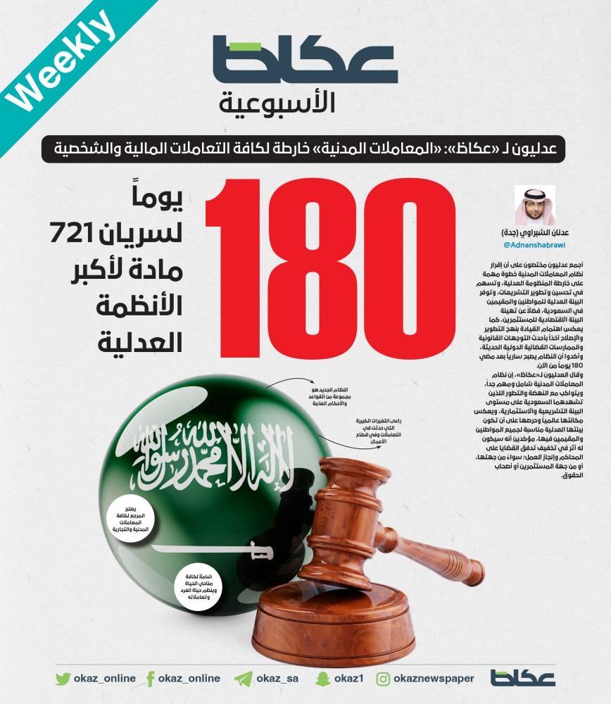 180 يوماً لسريان 721 مادة لأكبر الأنظمة العدلية – أخبار السعودية