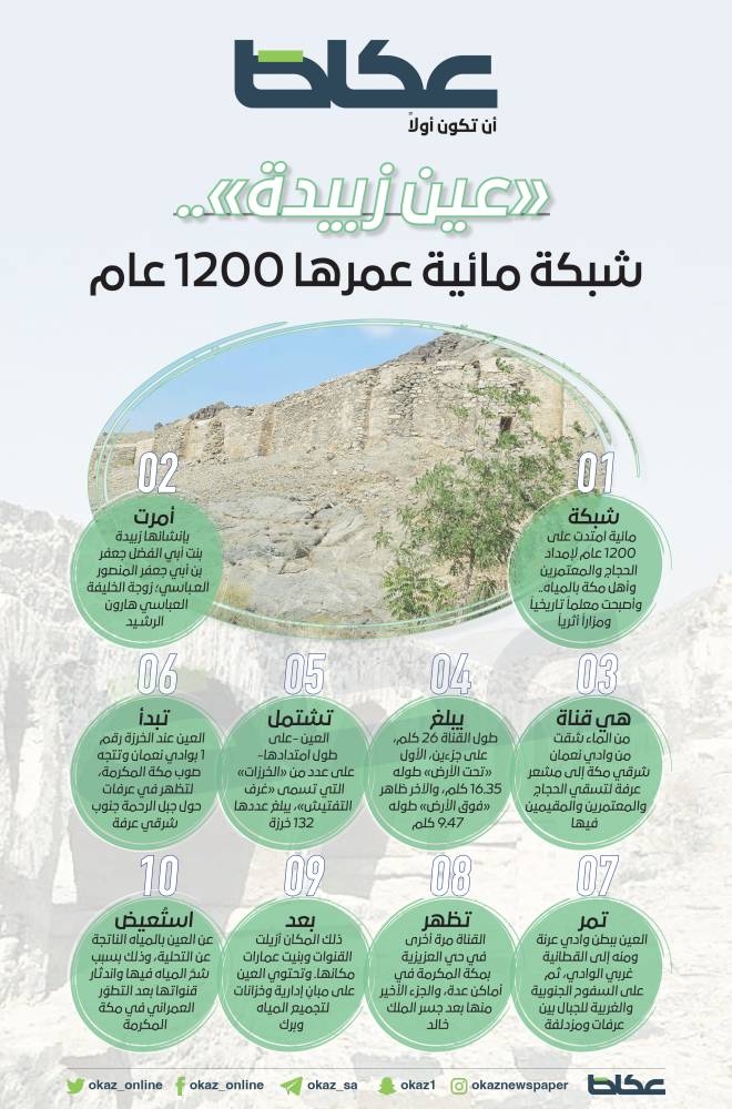 «عين زبيدة».. شبكة مائية عمرها 1200 عام