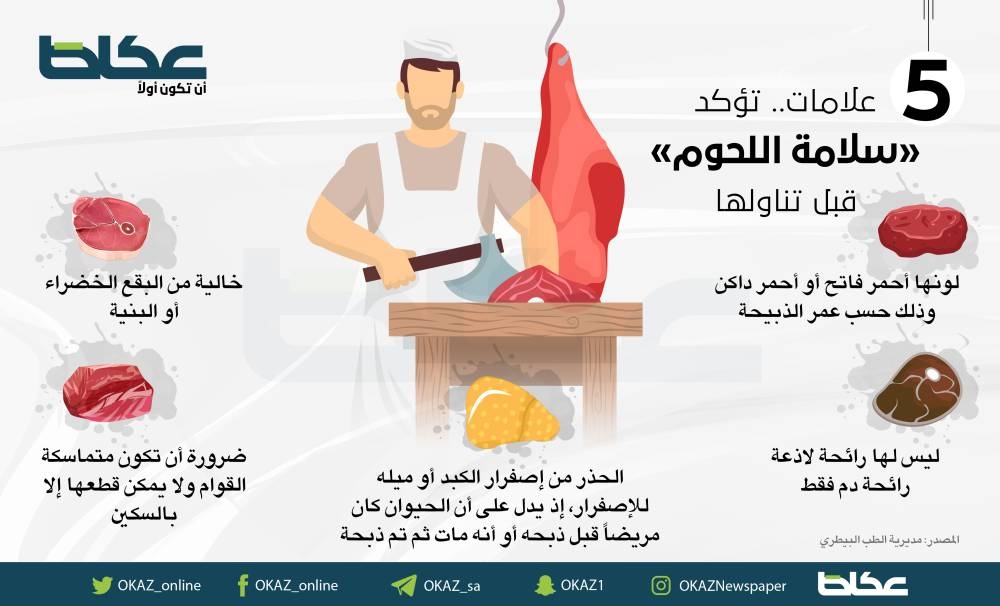 5 علامات.. تؤكد «سلامة اللحوم» قبل تناولها