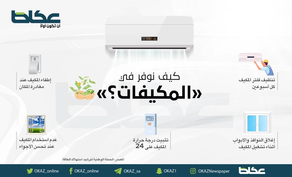 مع اشتداد حرارة الصيف.. كيف نوفر في المكيفات؟ – أخبار السعودية