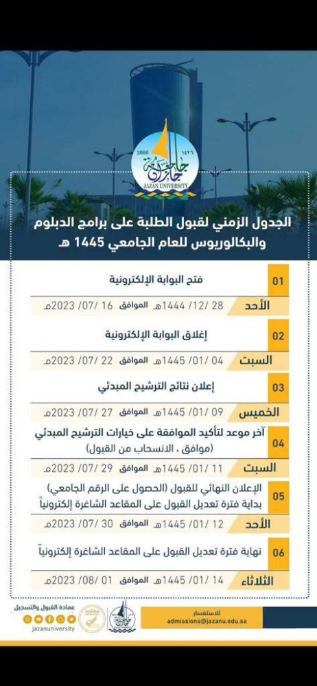 جامعة جازان تعلن الجدول الزمني للقبول للعام 1445هـ – أخبار السعودية