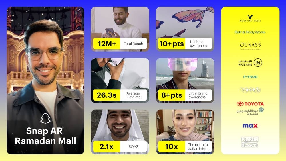 «سناب» تُسلط الضوء على أهمية التسوق التفاعلي وتأثيره – أخبار السعودية