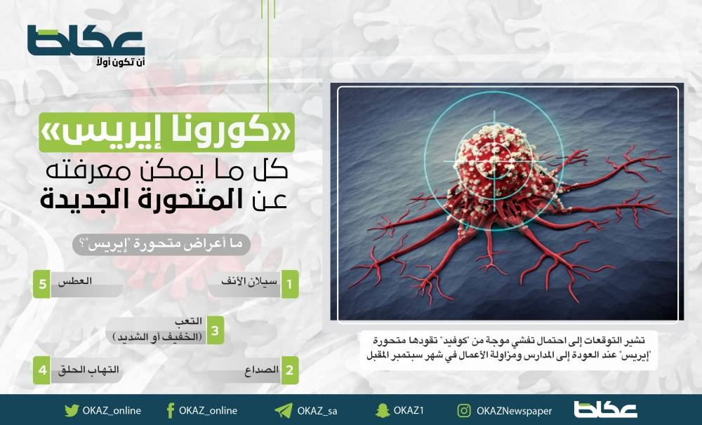 «كورونا إيريس»: كل ما يمكن معرفته عن المتحورة الجديدة – أخبار السعودية