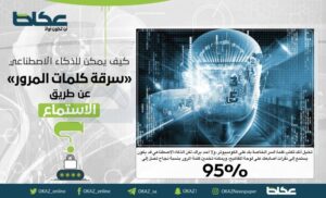 كيف يمكن للذكاء الاصطناعي سرقة كلمات المرور عن طريق «الاستماع»؟ – أخبار السعودية