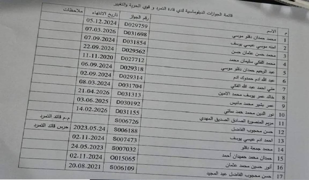 بينهم حميدتي وحمدوك.. الخارجية السودانية تلغي جوازات دبلوماسية – أخبار السعودية