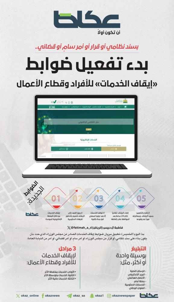 اليوم.. بدء تفعيل ضوابط «إيقاف الخدمات» للأفراد وقطاع الأعمال – أخبار السعودية