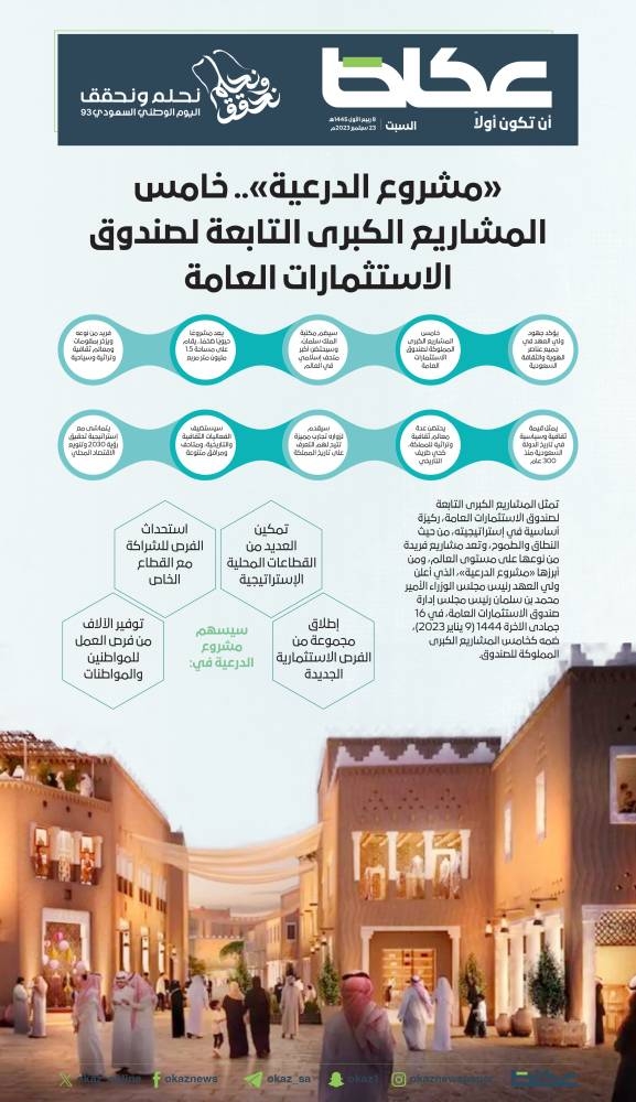 «مشروع الدرعية».. خامس المشاريع الكبرى التابعة لصندوق الاستثمارات العامة – أخبار السعودية