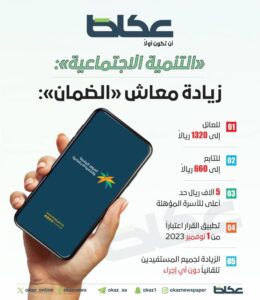 «الموارد والتنمية الاجتماعية»: زيادة معاش «الضمان» للعائل إلى 1320 ريالاً.. وللتابع إلى 660 ريالاً