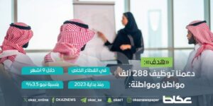 «هدف»: دعمنا توظيف 288 ألف مواطن ومواطنة في القطاع الخاص خلال 9 أشهر – أخبار السعودية